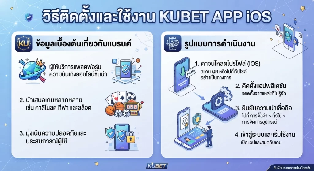 วิธีติดตั้งและใช้งาน Kubet app iOS