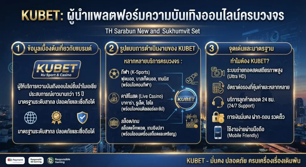 จุดเด่นและมาตรฐานของแพลตฟอร์ม KUBET