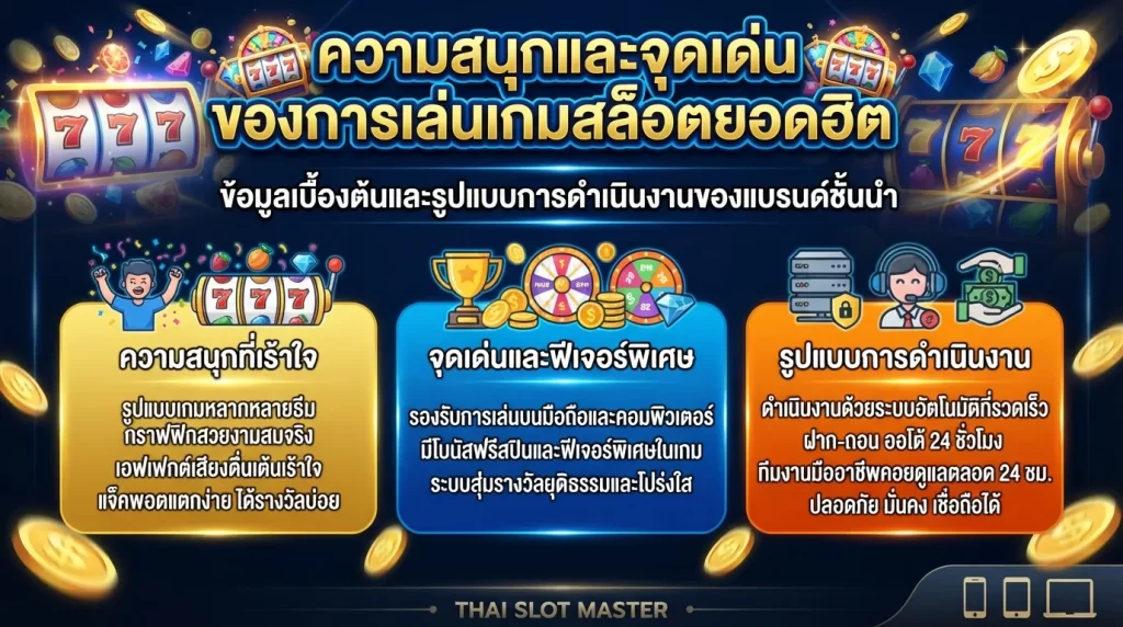 ความสนุกและจุดเด่นของการ เล่น เกม เกม สล็อต ยอดฮิต