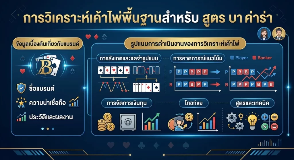 การวิเคราะห์เค้าไพ่พื้นฐานสำหรับ สูตร บา ค่า ร่า